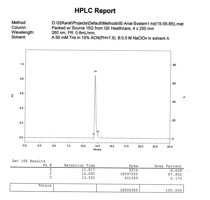 Hplc Report